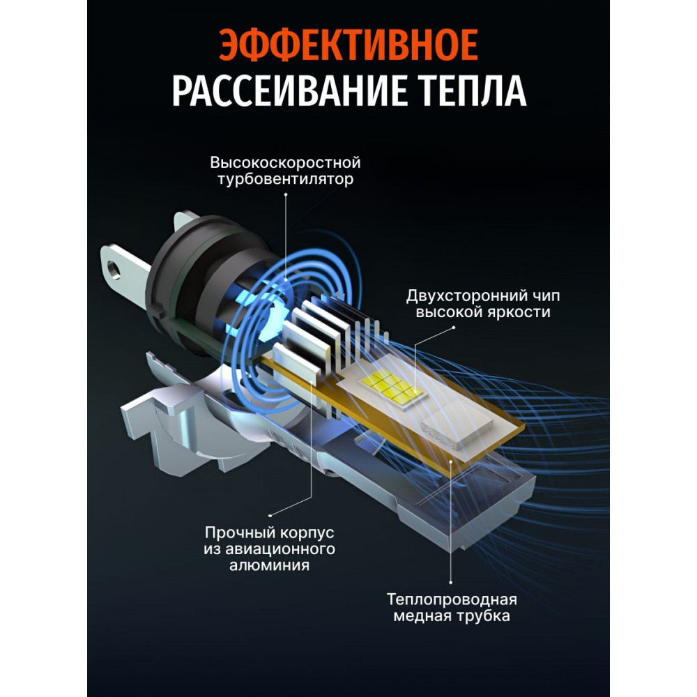 Комплект светодиодных ламп SVS H4/H19 серии Compact Light (3570CSP/3000Lm/6000K/12V/30W,кулер)